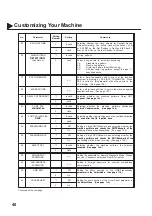 Предварительный просмотр 42 страницы Panasonic PANAFAX DF-1100 User Manual