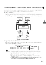 Предварительный просмотр 143 страницы Panasonic PANAFAX DF-1100 User Manual