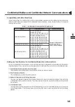 Предварительный просмотр 151 страницы Panasonic PANAFAX DF-1100 User Manual