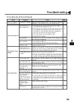 Предварительный просмотр 187 страницы Panasonic PANAFAX DF-1100 User Manual