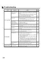 Предварительный просмотр 188 страницы Panasonic PANAFAX DF-1100 User Manual