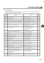 Предварительный просмотр 189 страницы Panasonic PANAFAX DF-1100 User Manual