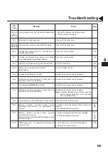 Предварительный просмотр 191 страницы Panasonic PANAFAX DF-1100 User Manual