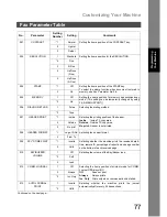 Предварительный просмотр 77 страницы Panasonic Panafax DX-800 Fax Manual