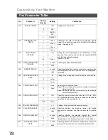 Предварительный просмотр 78 страницы Panasonic Panafax DX-800 Fax Manual