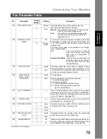 Предварительный просмотр 79 страницы Panasonic Panafax DX-800 Fax Manual