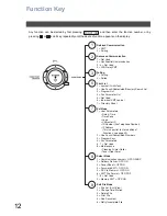 Preview for 12 page of Panasonic Panafax DX-800 Network Fax Manual