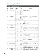 Preview for 80 page of Panasonic Panafax DX-800 Network Fax Manual