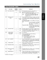 Preview for 81 page of Panasonic Panafax DX-800 Network Fax Manual