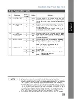 Preview for 85 page of Panasonic Panafax DX-800 Network Fax Manual