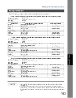 Preview for 183 page of Panasonic Panafax DX-800 Network Fax Manual