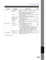 Preview for 223 page of Panasonic Panafax DX-800 Network Fax Manual