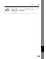 Preview for 225 page of Panasonic Panafax DX-800 Network Fax Manual