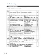 Preview for 226 page of Panasonic Panafax DX-800 Network Fax Manual