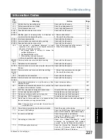 Preview for 227 page of Panasonic Panafax DX-800 Network Fax Manual