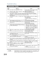 Preview for 228 page of Panasonic Panafax DX-800 Network Fax Manual