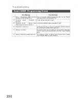 Preview for 230 page of Panasonic Panafax DX-800 Network Fax Manual