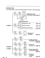 Предварительный просмотр 8 страницы Panasonic Panafax UF-121 User Manual