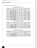 Preview for 88 page of Panasonic Panafax UF-127M User Manual