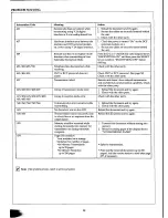 Preview for 108 page of Panasonic Panafax UF-127M User Manual