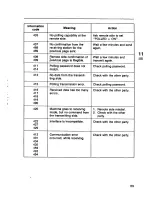 Preview for 89 page of Panasonic Panafax UF-140 User Manual