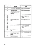 Preview for 90 page of Panasonic Panafax UF-140 User Manual