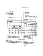 Предварительный просмотр 7 страницы Panasonic Panafax UF-150 How To Use Manual