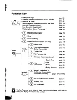 Предварительный просмотр 10 страницы Panasonic Panafax UF-260 User Manual