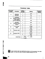 Предварительный просмотр 32 страницы Panasonic Panafax UF-260 User Manual