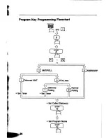 Preview for 88 page of Panasonic Panafax UF-260 User Manual