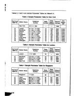 Preview for 118 page of Panasonic Panafax UF-260 User Manual