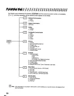 Предварительный просмотр 10 страницы Panasonic Panafax UF-322 User Manual