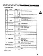 Предварительный просмотр 33 страницы Panasonic Panafax UF-322 User Manual