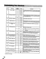 Предварительный просмотр 34 страницы Panasonic Panafax UF-322 User Manual