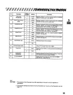 Предварительный просмотр 35 страницы Panasonic Panafax UF-322 User Manual