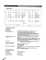 Предварительный просмотр 112 страницы Panasonic Panafax UF-322 User Manual