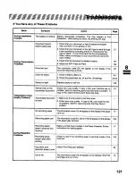 Предварительный просмотр 121 страницы Panasonic Panafax UF-322 User Manual