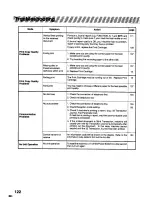 Предварительный просмотр 122 страницы Panasonic Panafax UF-322 User Manual