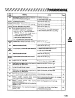 Предварительный просмотр 125 страницы Panasonic Panafax UF-322 User Manual