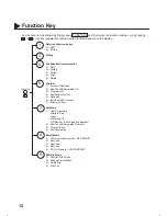 Предварительный просмотр 16 страницы Panasonic Panafax UF-333 User Manual