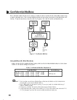 Предварительный просмотр 94 страницы Panasonic Panafax UF-333 User Manual