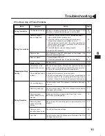 Предварительный просмотр 115 страницы Panasonic Panafax UF-333 User Manual