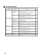 Предварительный просмотр 116 страницы Panasonic Panafax UF-333 User Manual