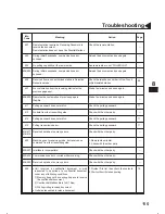 Предварительный просмотр 119 страницы Panasonic Panafax UF-333 User Manual