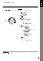 Предварительный просмотр 9 страницы Panasonic Panafax UF-4000 Operating Instructions Manual