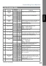 Предварительный просмотр 33 страницы Panasonic Panafax UF-4000 Operating Instructions Manual