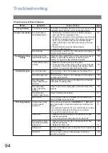 Предварительный просмотр 94 страницы Panasonic Panafax UF-4000 Operating Instructions Manual