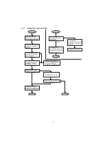 Предварительный просмотр 77 страницы Panasonic Panafax UF-4000 Service Manual