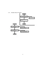 Предварительный просмотр 78 страницы Panasonic Panafax UF-4000 Service Manual