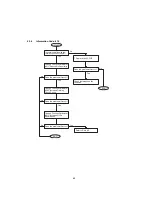 Предварительный просмотр 80 страницы Panasonic Panafax UF-4000 Service Manual